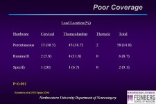 Northwestern University Department of Neurosurgery Paddle SCS Leads: Advantages and Limitations Joshua M. Rosenow, MD, FAANS... 