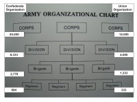 The Gettysburg Campaign Course F1010 Session 1 Handouts for 20 Sep. -  ppt download