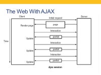 AJAX CS456 Fall Examples Where is AJAX used? Why do we care? -  ppt download