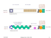 Duct numbering for EE- Wolfgang Funk - CERN CMS 12/05/ B 06.A07.B 07.A 08.B 08.A 09.B 09.A 10.B 10.A 11.B 11.A 12.B12.A 13.B 13.A... 