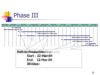 Shark Detection and Warning System Michael Beeler –Program Manager Miriam Lindhorst –Webmaster Marino Angeles –Planning... 