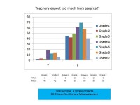 Class size Foundation Phase : Grades 1-3 Class sizeGrade 1Grade 2Grade 3Grade 4Grade 5Grade 6Grade ppt download