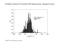 Using a Global Flux Network—FLUXNET— to Study the Breathing of the Terrestrial Biosphere Dennis Baldocchi ESPM/Ecosystem... 
