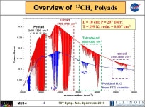 Spectrosc MJ14 13 CH 4 in the Octad Measurement and modeling of cold 13 CH 4 spectra from 2.1 to 2.7 µm Linda R. Brown 1... 