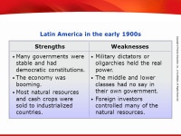 TEKS 8C: Calculate percent composition and empirical and molecular formulas. The Struggle in Latin America. -  ppt download