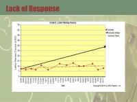 Addressing Learning Problems in Elementary School Ellen Hampshire. -  ppt download