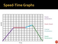 VECTORS  Magnitude & direction  Magnitude-how much  Direction-which way  Examples  Displacement  Velocity  Weight  Acceleration... 
