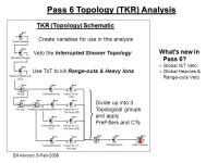 Bill Atwood, 6-Feb-2008 Pass 6: GR V13R9 Muons, All Gammas, & Backgrounds Muons, All Gammas, & Backgrounds Overview Overview Data... 