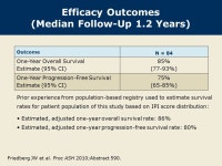 for Advanced Stage Diffuse Large B-Cell Lymphoma (DLBCL): Southwest Oncology Group Protocol S0433 Friedberg. -  ppt download