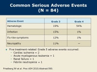 for Advanced Stage Diffuse Large B-Cell Lymphoma (DLBCL): Southwest Oncology Group Protocol S0433 Friedberg. -  ppt download