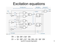 Cpe 252: Computer Organization1 Lo’ai Tawalbeh Lecture #3 Flip-Flops, Registers, Shift registers, Counters, Memory 3/3/ ppt... 