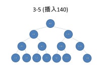 1.[10] Suppose we have 14 integers: 10, 100, 30, 130, 80, 50, 140, 20, 60, 70, 120, 40, 90, 110. Please create a 2-3 tree by... 