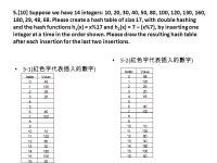 1.[10] Suppose we have 14 integers: 10, 100, 30, 130, 80, 50, 140, 20, 60, 70, 120, 40, 90, 110. Please create a 2-3 tree by... 