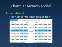 Instruction Set Architectures. Our Progress Done with levels 0 and 1 Seen multiple examples of level 2 Ready for ISA general... 