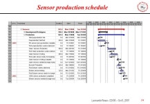 Leonardo Rossi – EB 68 – Oct 5, Pixel status and schedule Rad-hard electronics (has always been) on the critical path for the... 