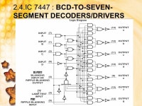 1 MSI Logic Circuits Decoder. 2 Group Introduction 1. Phạm Cao Cường 2. Đặng Thái Sơn 3. Đặng Minh Tâm 4. Phạm... 