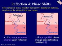 Physics 102: Lecture 20, Slide 1 Hour Exam 3 Monday, Apr. 18 (two weeks from today!) –Lectures 14 – 21 –Homework through HW... 