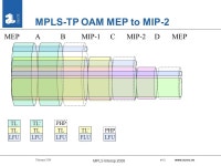 February 2006 MPLS Interop 2008 # 1  MPLS-TP OAM OAM for an MPLS Transport Profile Loa Andersson, Acreo AB IAB, MPLS WG co-chair.... 