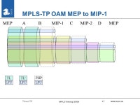 February 2006 MPLS Interop 2008 # 1  MPLS-TP OAM OAM for an MPLS Transport Profile Loa Andersson, Acreo AB IAB, MPLS WG co-chair.... 