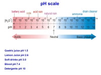 U2 S2 L2 Kw and pH P Homework: p 569 # 16 – 19 p 572 # 20 – 25 p 574 # 26 – 29 (answers p 581) p 578 # ppt download