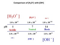 U2 S2 L2 Kw and pH P Homework: p 569 # 16 – 19 p 572 # 20 – 25 p 574 # 26 – 29 (answers p 581) p 578 # ppt download