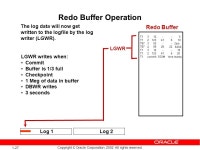 1-1 Copyright © Oracle Corporation, All rights reserved. Redo Logs and Recovery John Hibbard Senior Principal Instructor... 