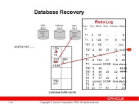 1-1 Copyright © Oracle Corporation, All rights reserved. Redo Logs and Recovery John Hibbard Senior Principal Instructor... 