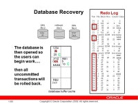 1-1 Copyright © Oracle Corporation, All rights reserved. Redo Logs and Recovery John Hibbard Senior Principal Instructor... 