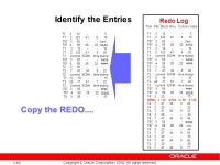 1-1 Copyright © Oracle Corporation, All rights reserved. Redo Logs and Recovery John Hibbard Senior Principal Instructor... 