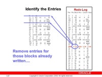 1-1 Copyright © Oracle Corporation, All rights reserved. Redo Logs and Recovery John Hibbard Senior Principal Instructor... 