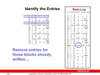 1-1 Copyright © Oracle Corporation, All rights reserved. Redo Logs and Recovery John Hibbard Senior Principal Instructor... 