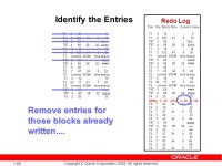 1-1 Copyright © Oracle Corporation, All rights reserved. Redo Logs and Recovery John Hibbard Senior Principal Instructor... 