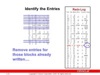 1-1 Copyright © Oracle Corporation, All rights reserved. Redo Logs and Recovery John Hibbard Senior Principal Instructor... 
