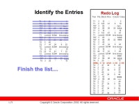 1-1 Copyright © Oracle Corporation, All rights reserved. Redo Logs and Recovery John Hibbard Senior Principal Instructor... 