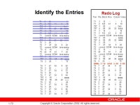 1-1 Copyright © Oracle Corporation, All rights reserved. Redo Logs and Recovery John Hibbard Senior Principal Instructor... 