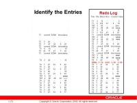1-1 Copyright © Oracle Corporation, All rights reserved. Redo Logs and Recovery John Hibbard Senior Principal Instructor... 