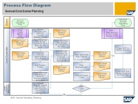 General Cost Center Planning SAP Best Practices Baseline Package (China) SAP Best Practices. -  ppt download