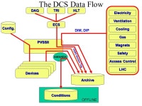 MCH(Muon Tracking) DCS Introduction Overview drawing High Voltage - hardware functional diagram Logical Diagrams Summary table of... 