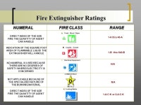FIRE EXTINGUISHER D TRAINING. Objectives Understand the combustion process and different fire classes. Understand the combustion... 