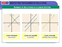 Prerequisite Skills Review 1.) Simplify: 8r + (-64r) 2.) Solve: 3x + 7(x – 1) = 23 3.) Decide whether the ordered pair (3, -7)... 
