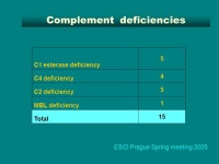 PID patients in Motol Radana Zachová Institute of Immunology University hospital Prague Motol, Czech Republic ESID Prague Spring... 