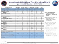Page No. 1 ISS_CM_019 (Rev 01/2011) POIWG – July 2014 Increment 43/44 Overview. -  ppt download