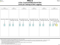 Baseline 12/09/10 TDC Day 5 Combination Protocol Overview... FDs 15, 30, 60, 120, & 180; FDs correspond. -  ppt download