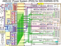 Mike Capell / Jan ‘04AMS-02 Electronics1 AMS-02 Avionics FSR-II (21 May 2007) Mike Capell Avionics Lead Senior Research... 