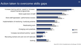 Employer Skills Survey 2015 Northern Ireland Slide Pack March ppt download