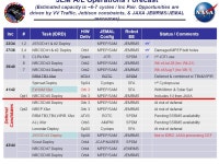 Page No. 1 POIWG – July 2014 Increment 41/42 Overview Randy Morris Increment Deputy Manager Ricardo Rodriguez Payload... 