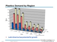 Polyolefins Consulting, L.L.C.  Polyolefins Consulting, L.L.C.  PO 2011February 27 – March 2, -  ppt download