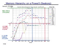 01/26/2009CS267 - Lecture 2 1 Experimental Study of Memory (Membench) Microbenchmark for memory system performance time the... 