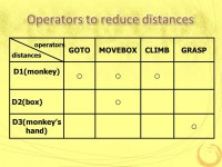 Monkey and Banana 2013 Artificial Intelligence Lecture no ppt download