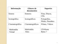 As especificidades da Documentação Audiovisual CBD0268 Profa. Vânia Lima ppt download